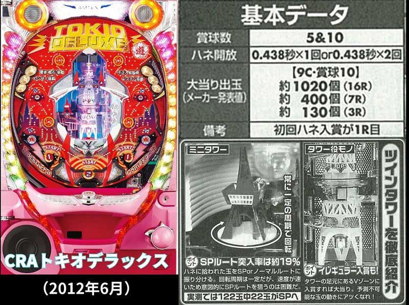 初代マシン登場はなんと平成元年！ 30年以上の歴史を持つ平和の名機